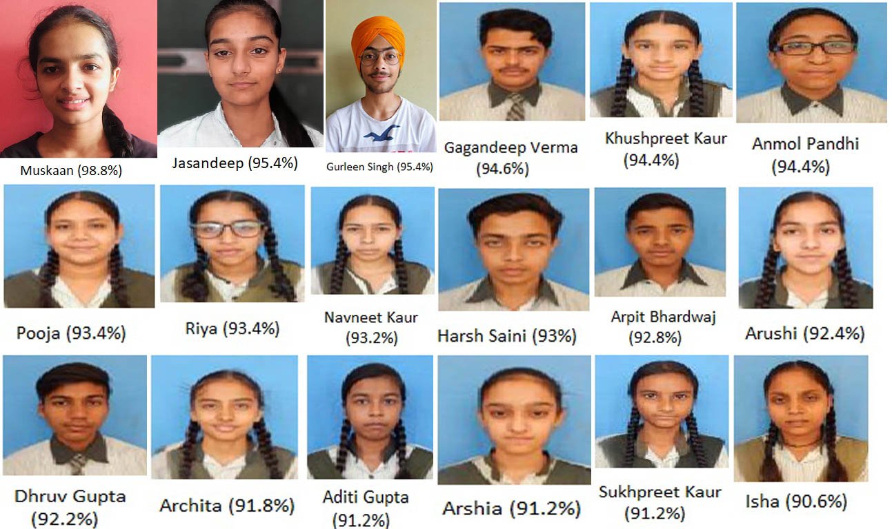 स्कूल की मुस्कान ने 98.8 प्रतिशत लेकर स्कूल में टॉप किया।